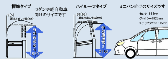 標準タイプとハイルーフタイプの図解画像